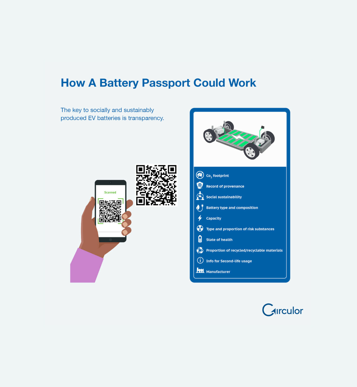 Battery Passport graphic
